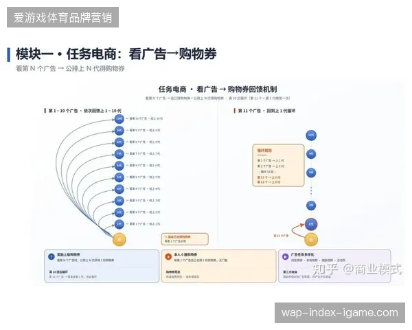 深耕世界杯版权运营链条，文旅服务提供商如何补齐商业化闭环的技术短板？